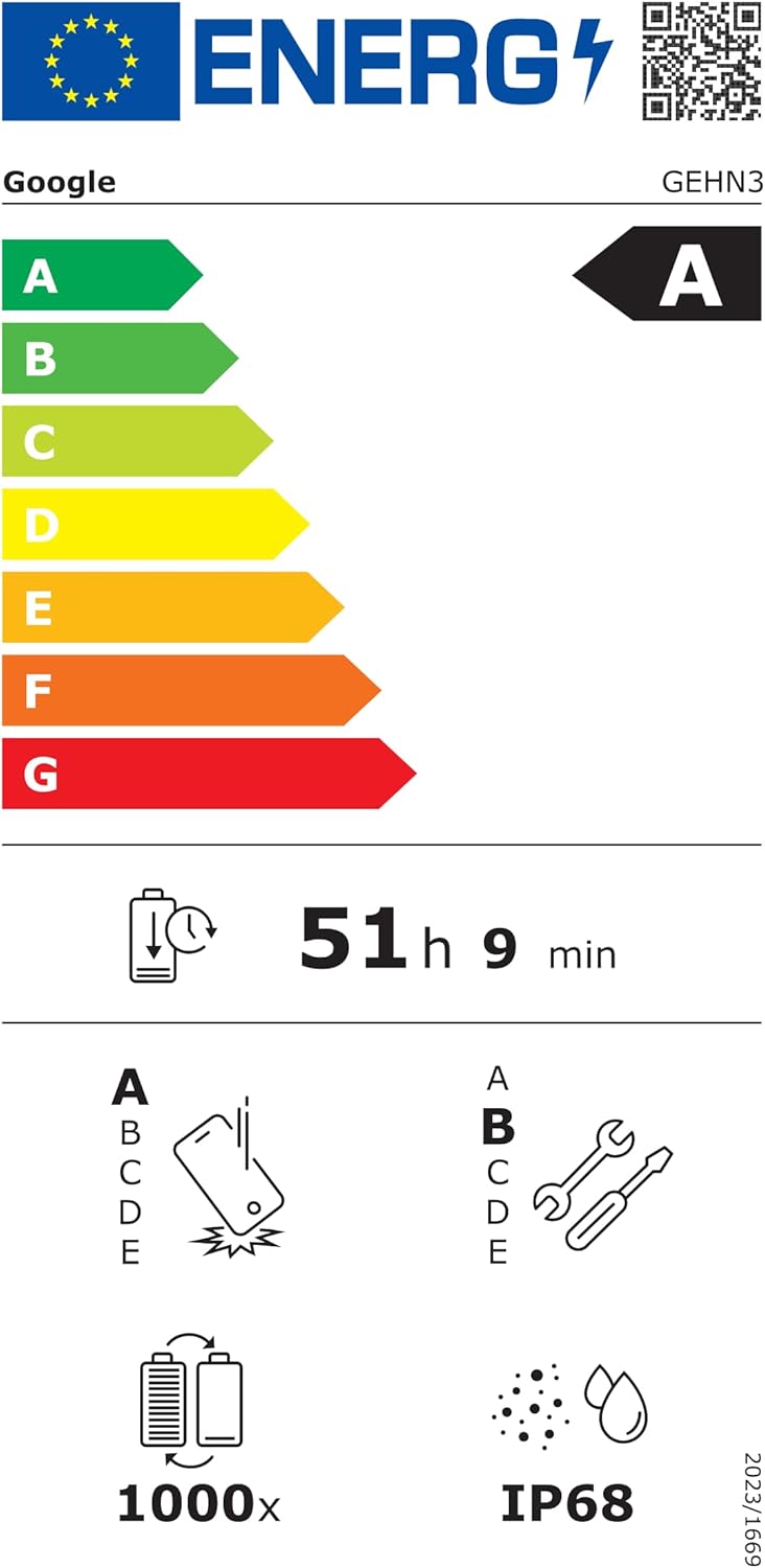 Energy label