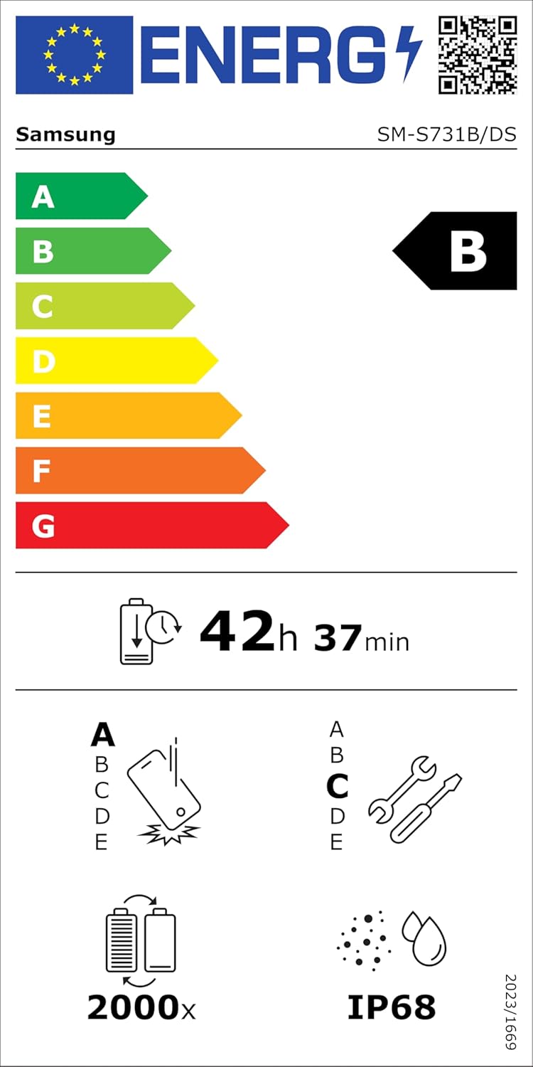 Energy label