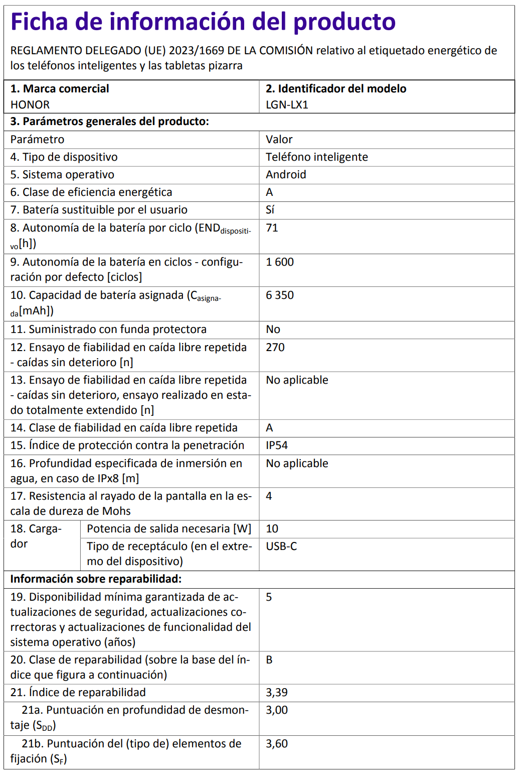 Ficha de producto