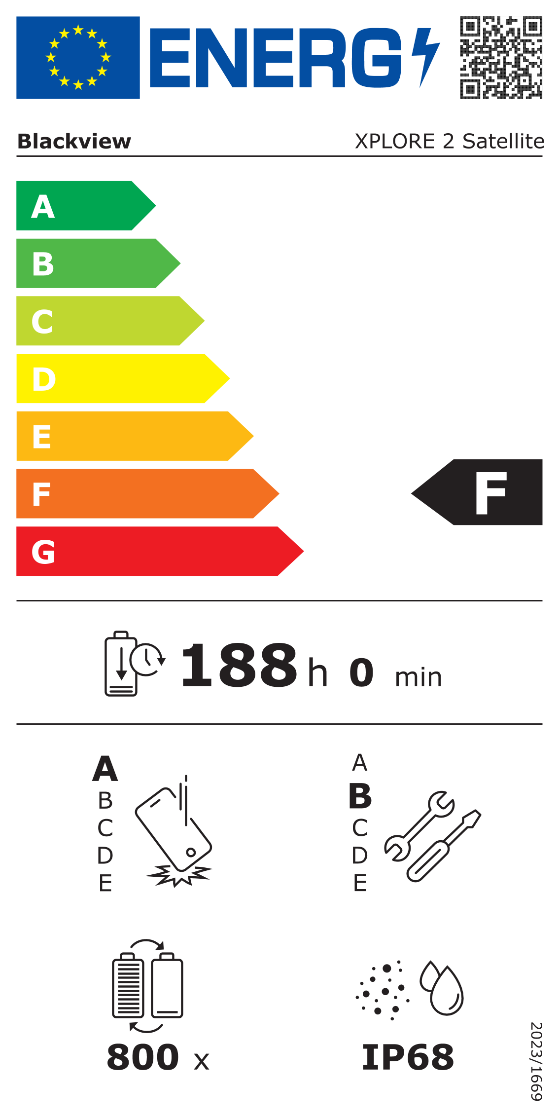 Energy label