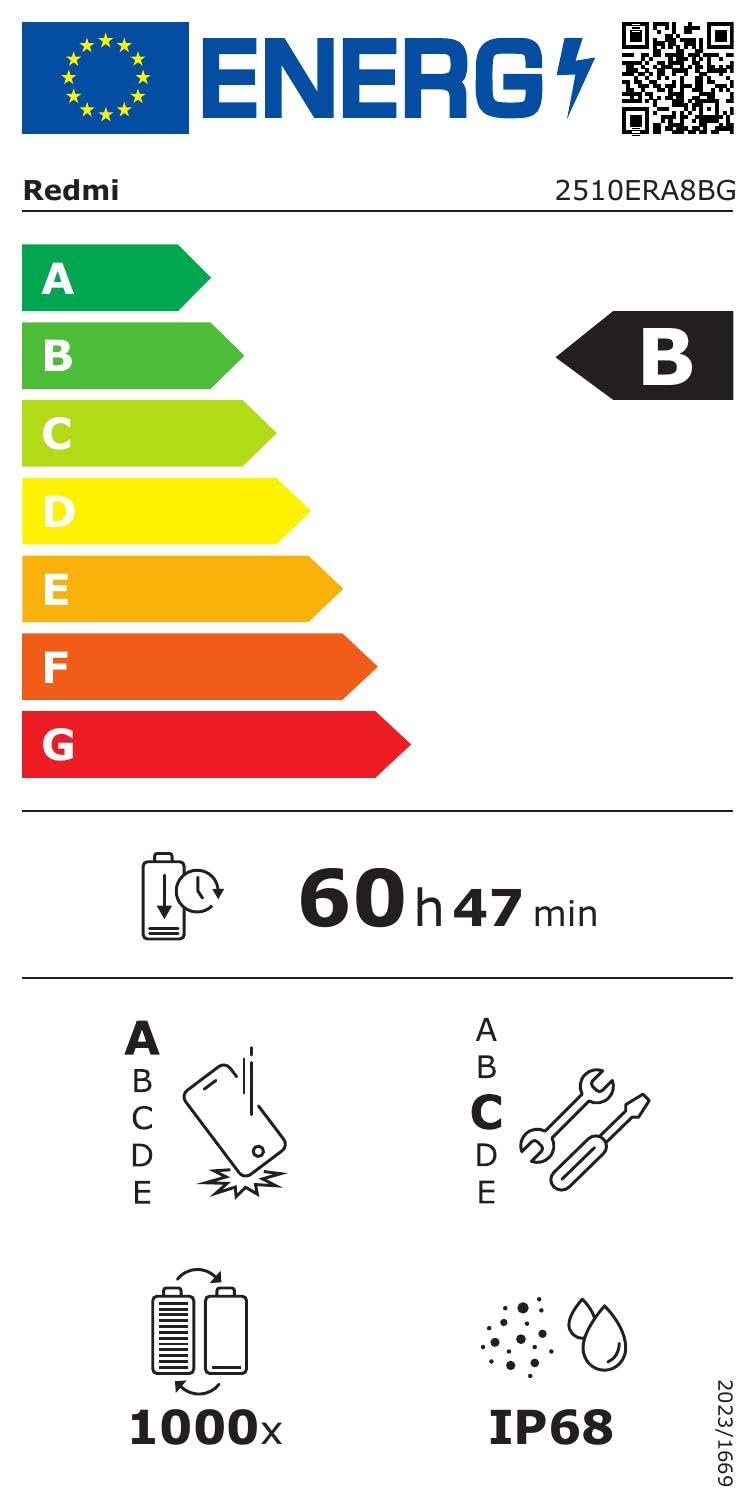 Energielabel