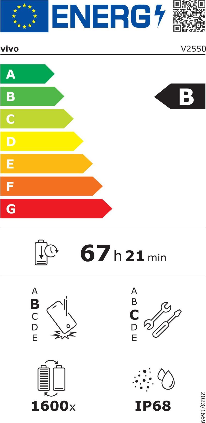 Energy label