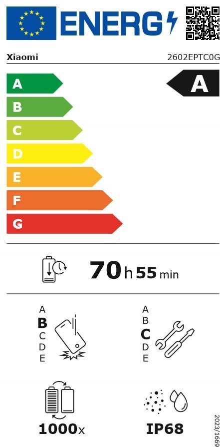 Energy label