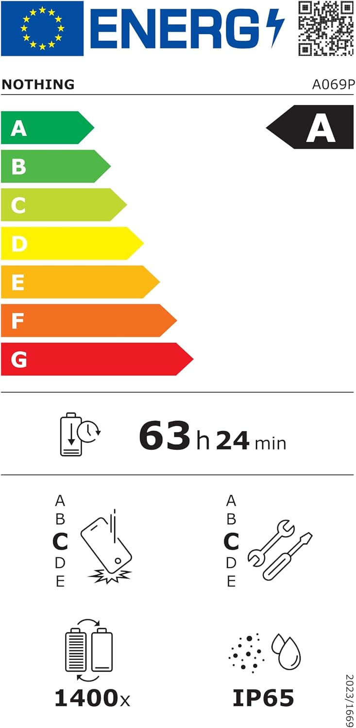 Energy label