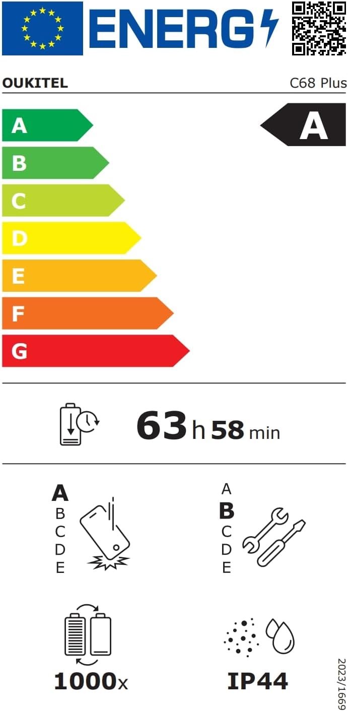 Energy label