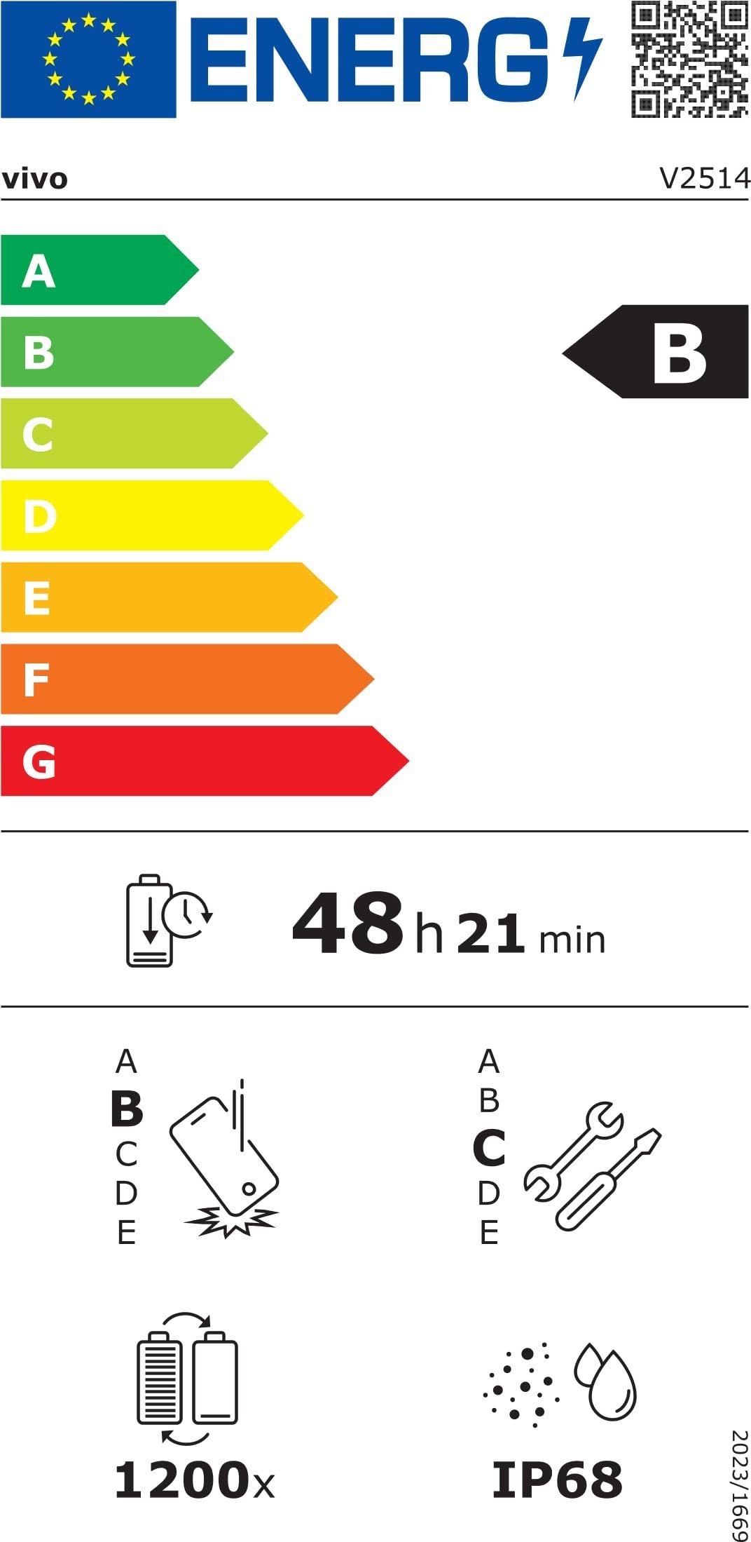 Energy label