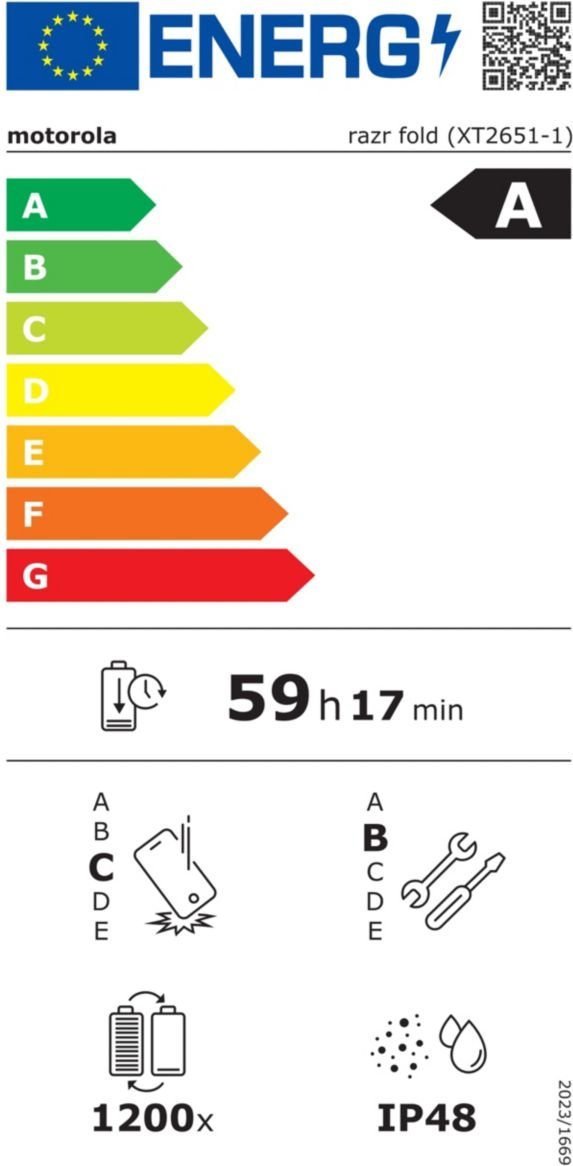 Energy label