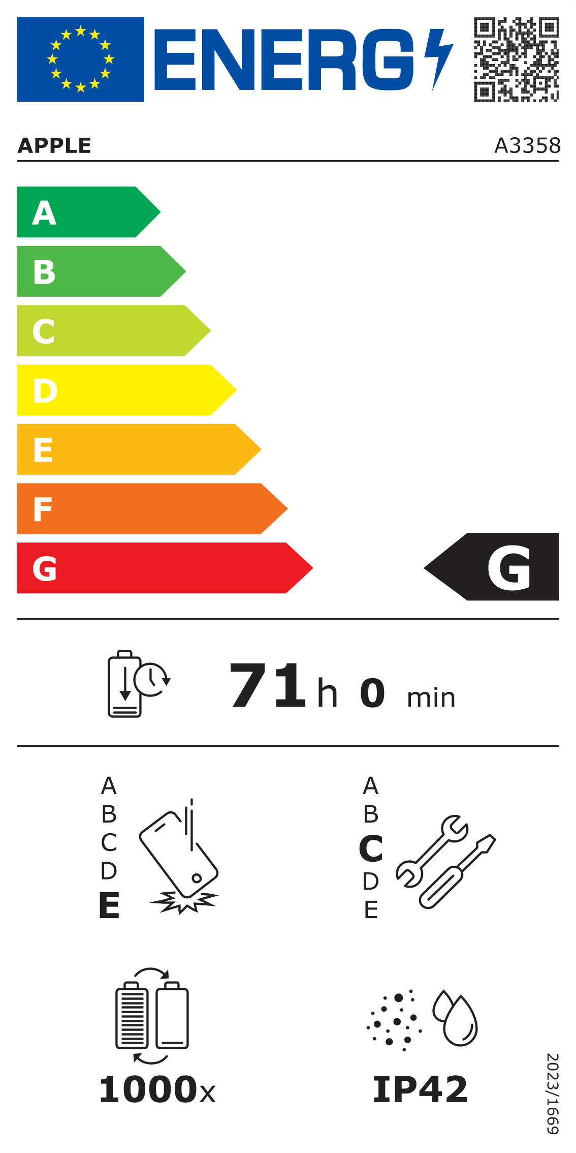 Etiqueta energética