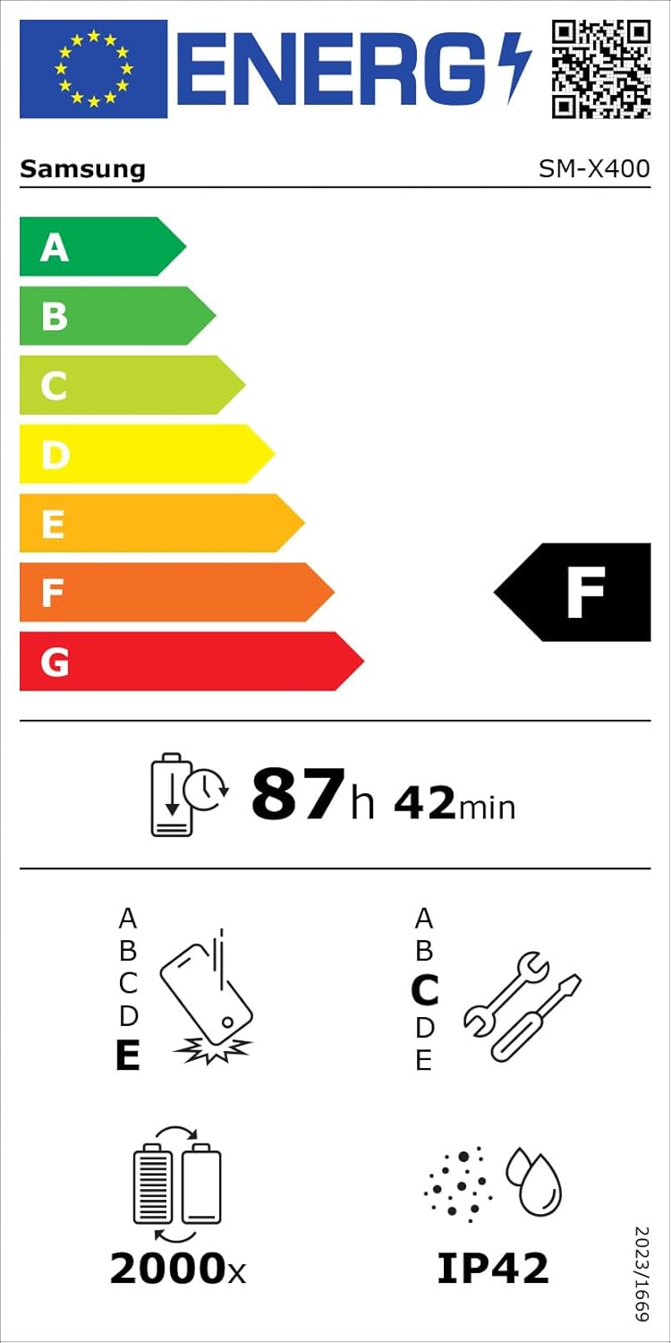 Energy label