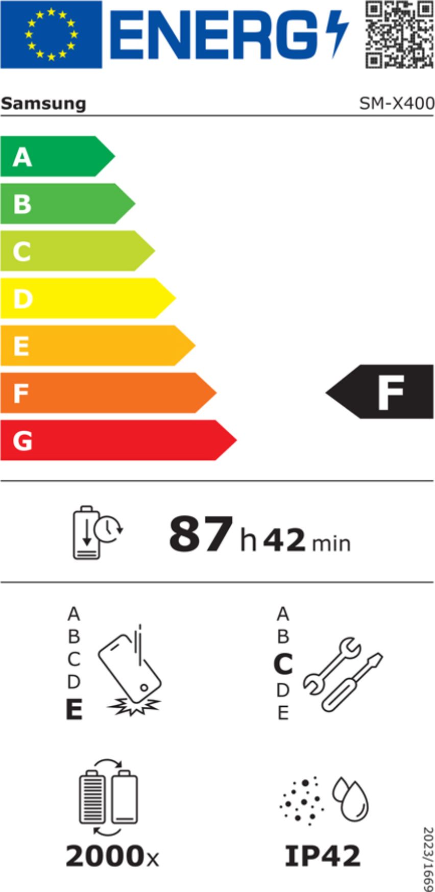 Energy label