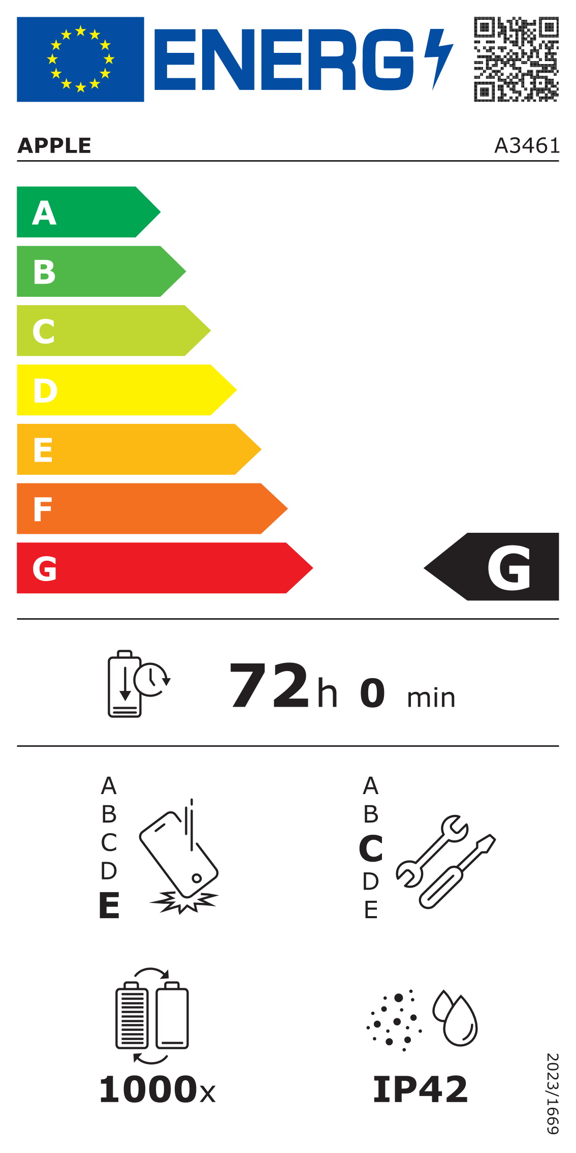 Etiqueta energética