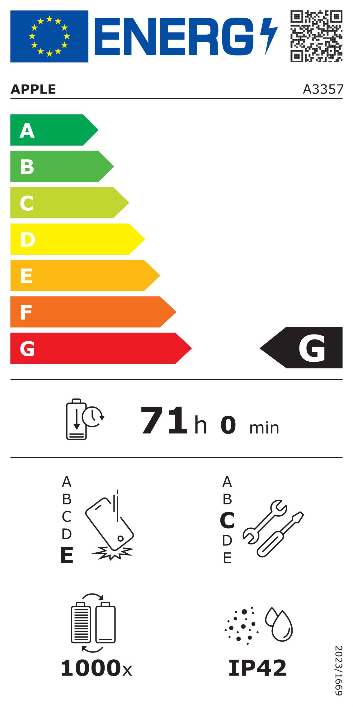 Energielabel