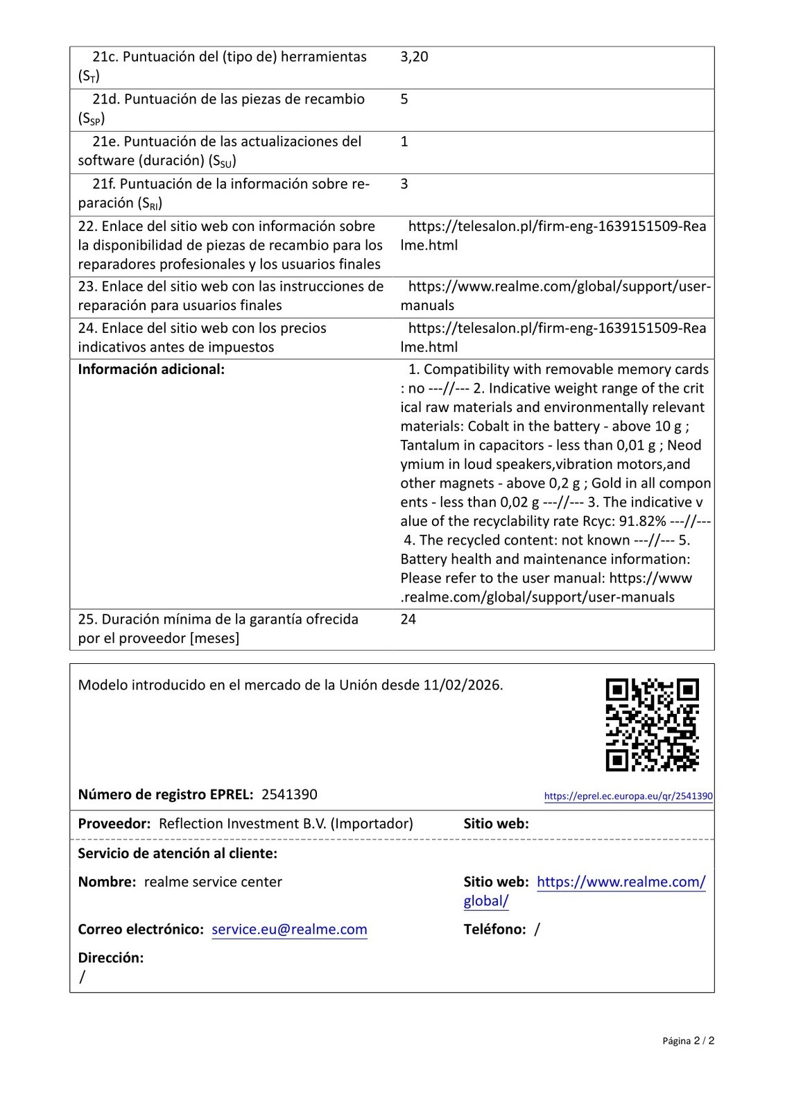 Ficha de producto