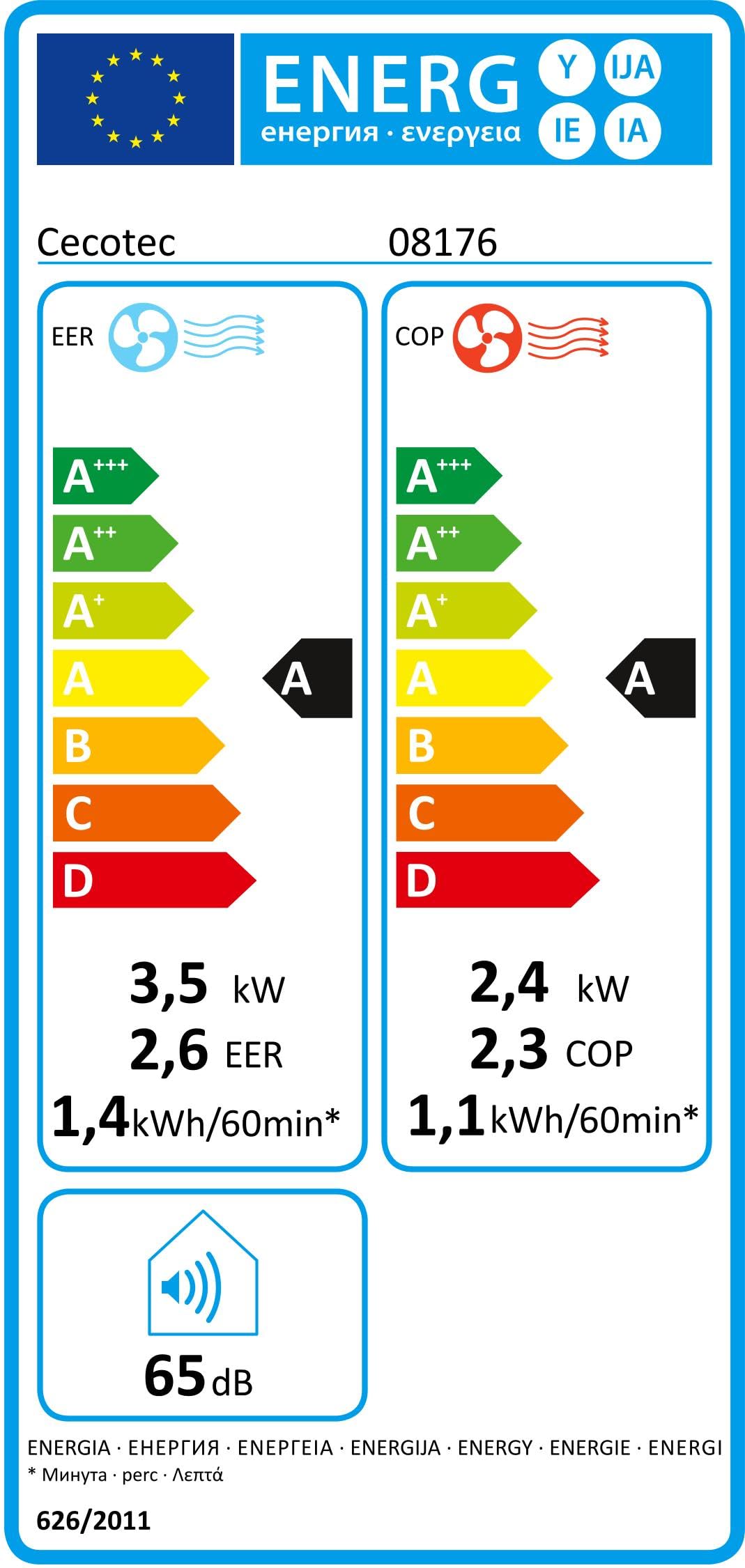 Etiqueta energética
