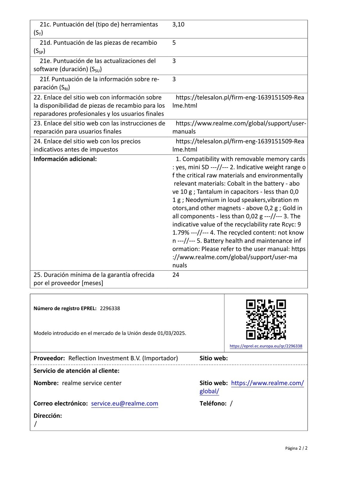 Ficha de producto