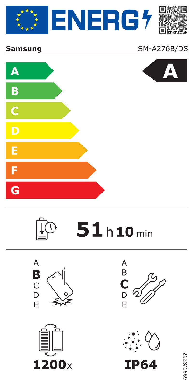 Étiquette énergétique